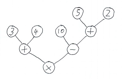 Example evaluation tree